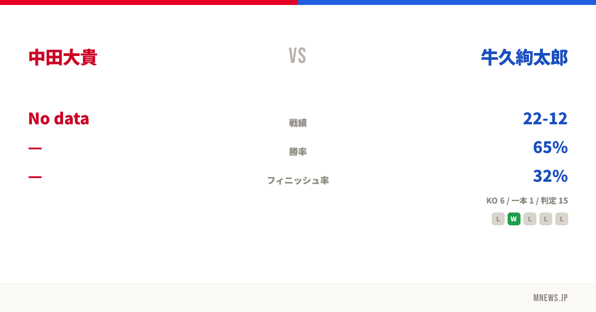 中田大貴 vs 牛久絢太郎