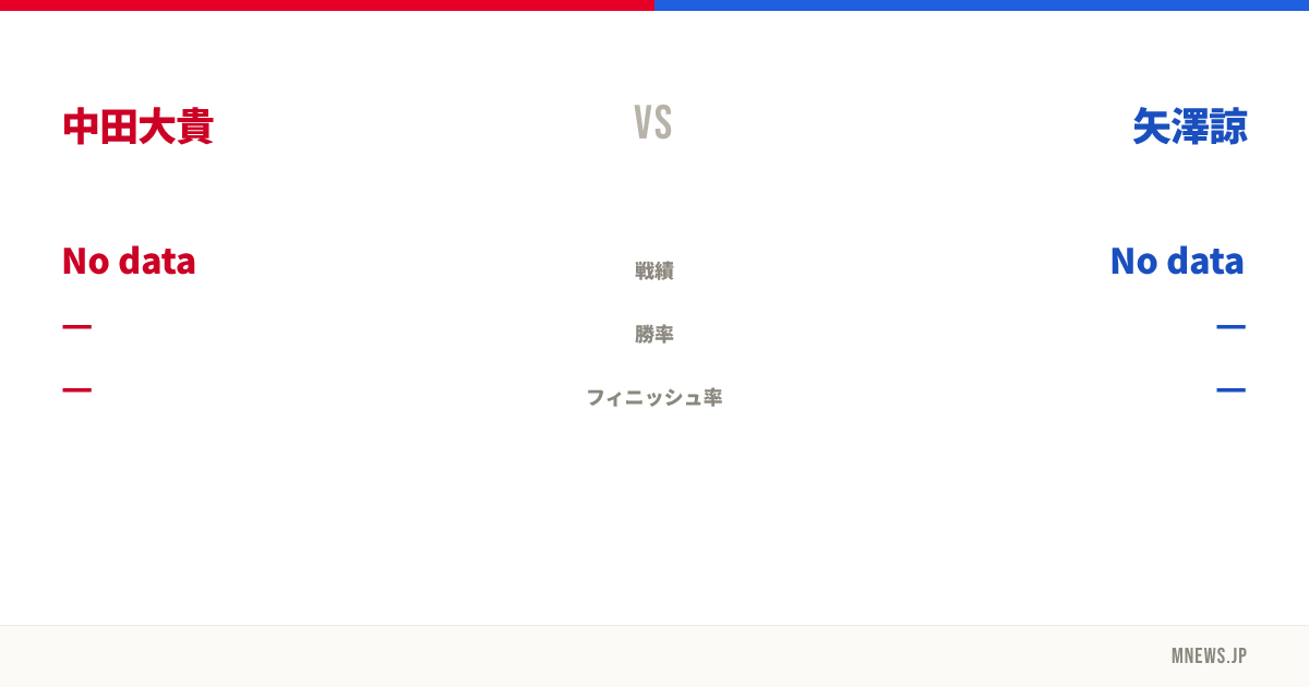 中田大貴 vs 矢澤諒