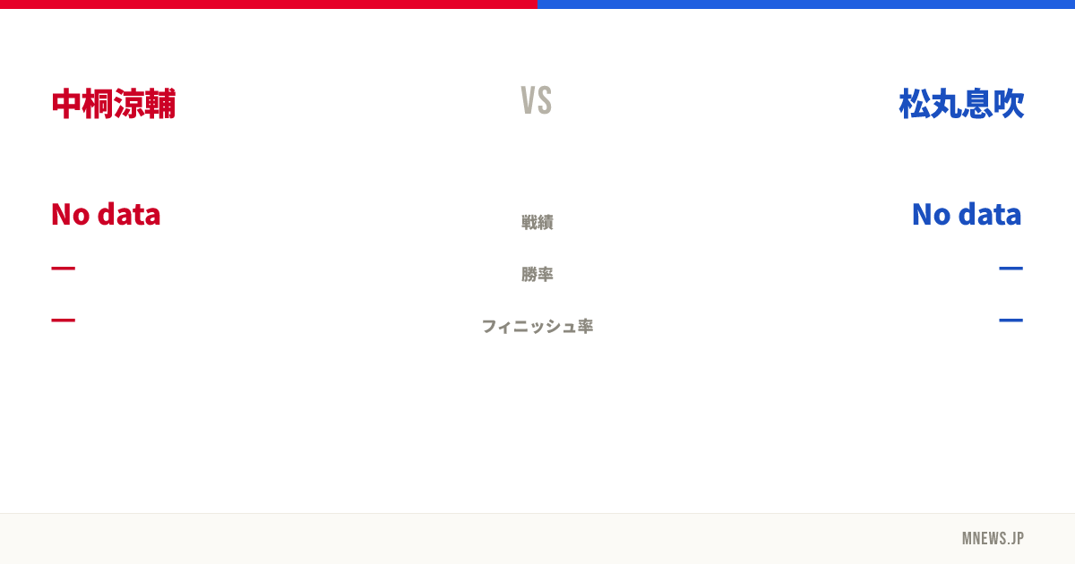 中桐涼輔 vs 松丸息吹