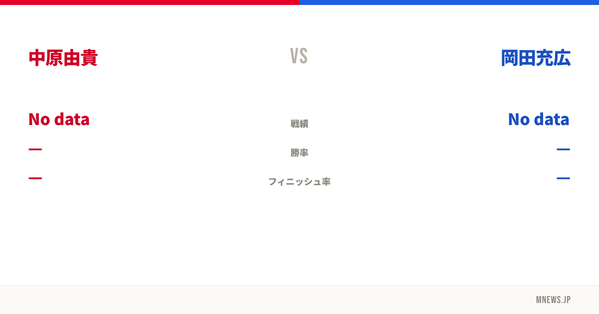 中原由貴 vs 岡田充広