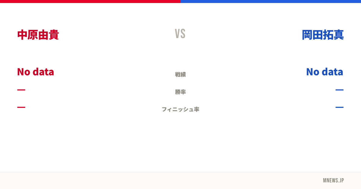 中原由貴 vs 岡田拓真