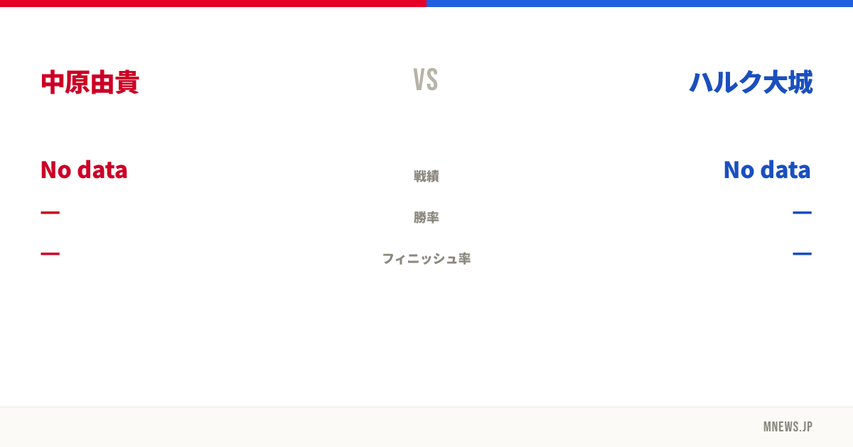 中原由貴 vs ハルク大城