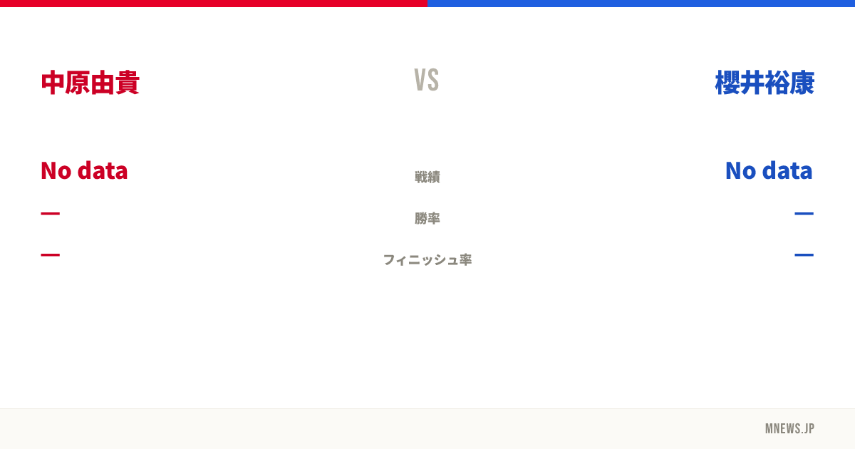 中原由貴 vs 櫻井裕康