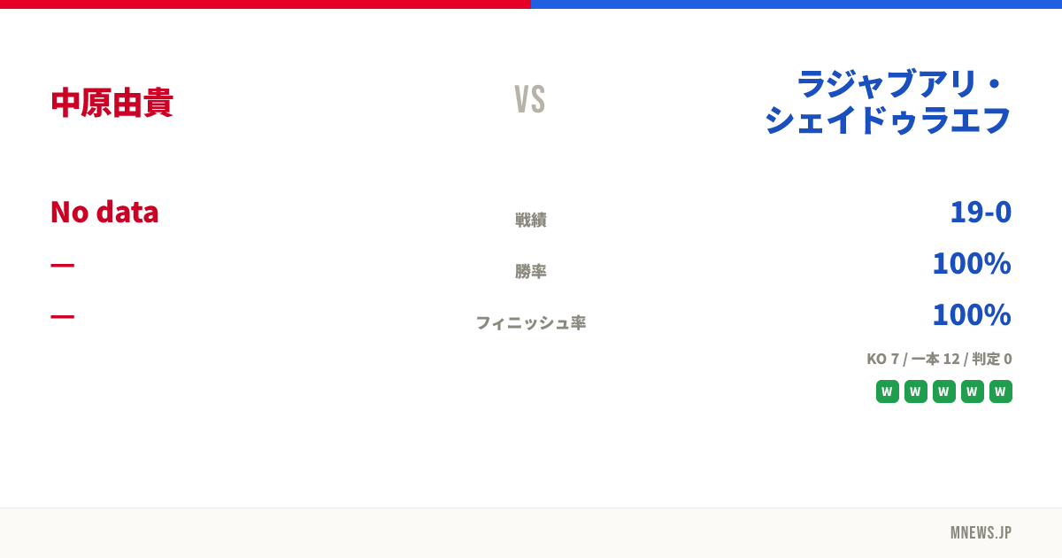 中原由貴 vs ラジャブアリ・シェイドゥラエフ