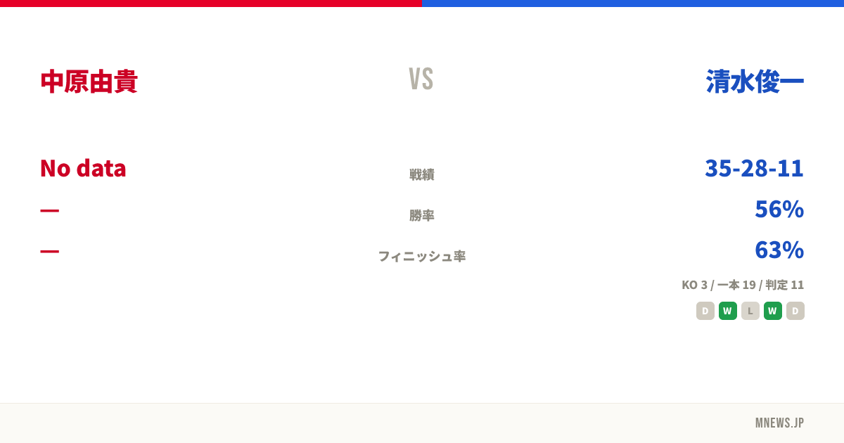 中原由貴 vs 清水俊一