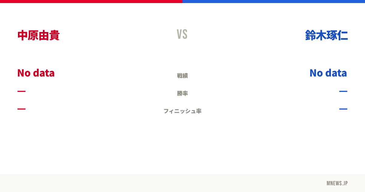 中原由貴 vs 鈴木琢仁