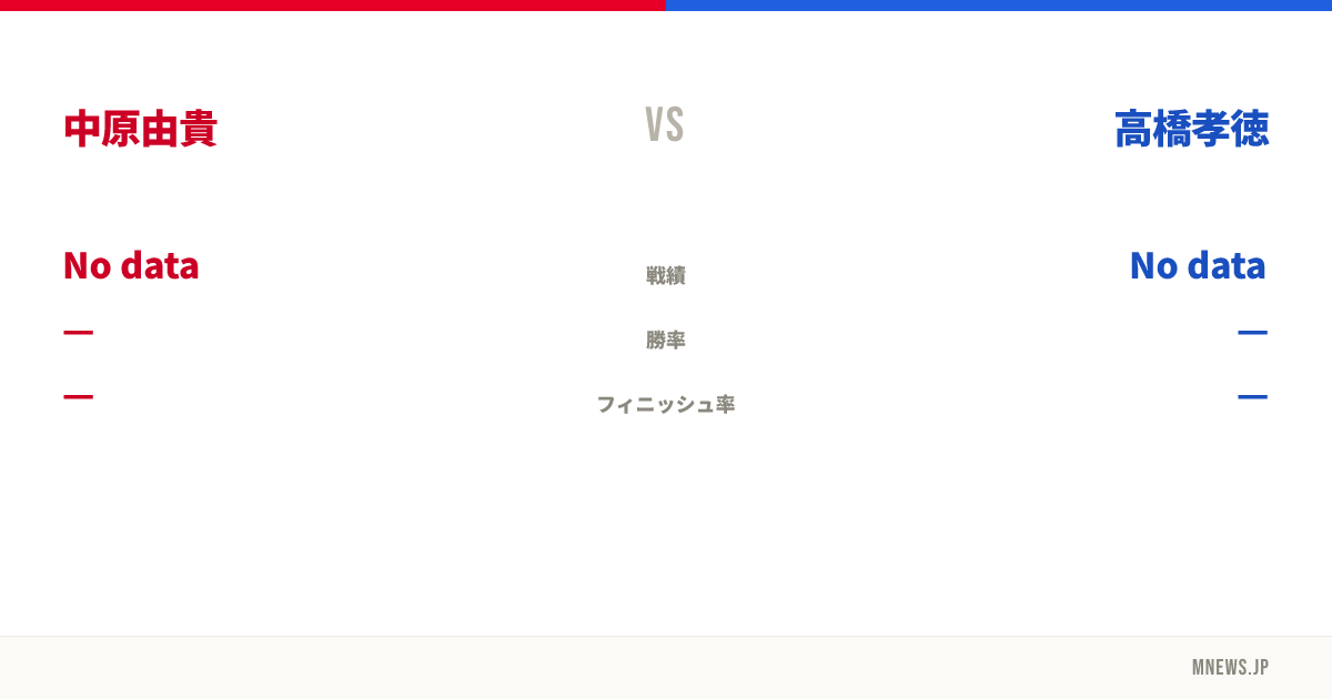 中原由貴 vs 高橋孝徳