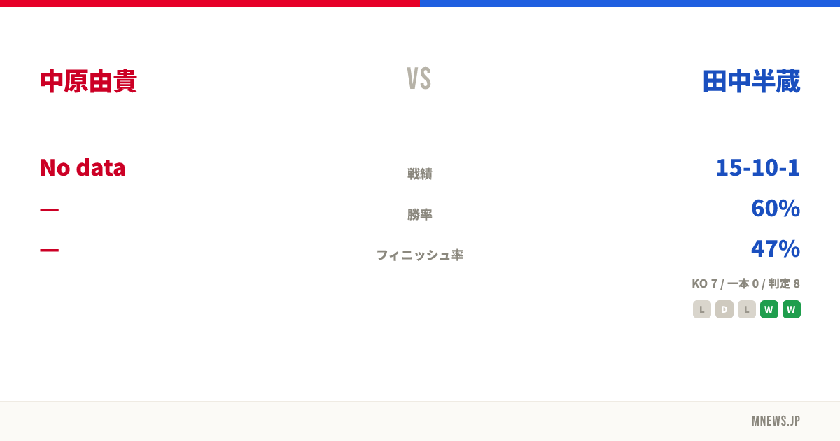 中原由貴 vs 田中半蔵