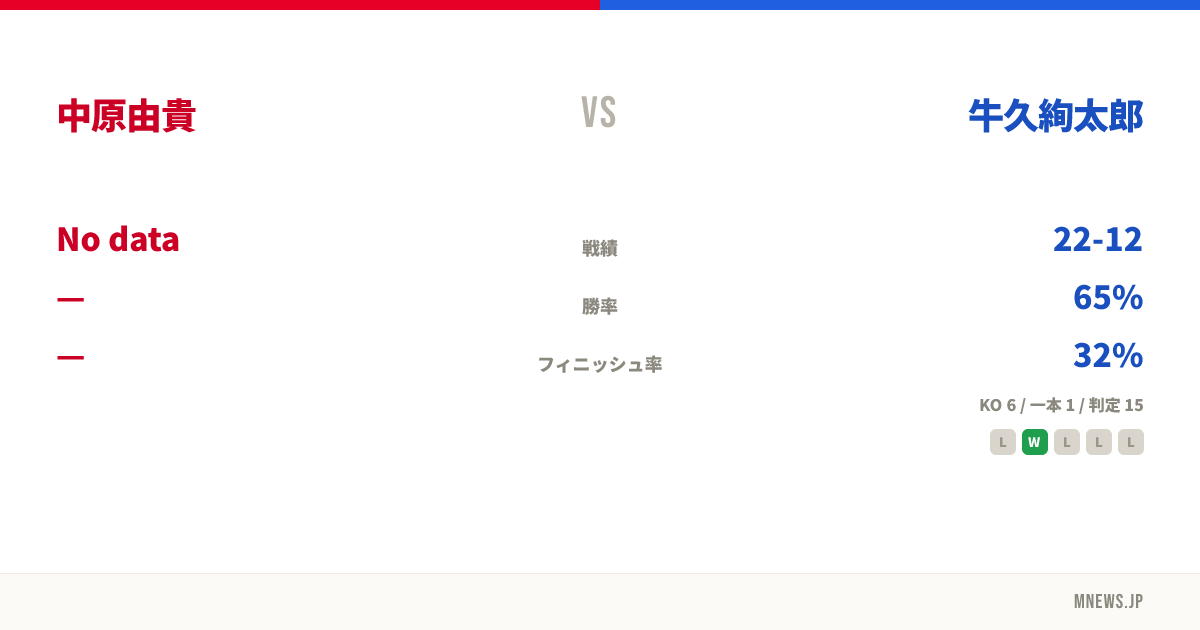 中原由貴 vs 牛久絢太郎