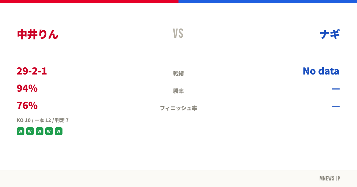中井りん vs ナギ