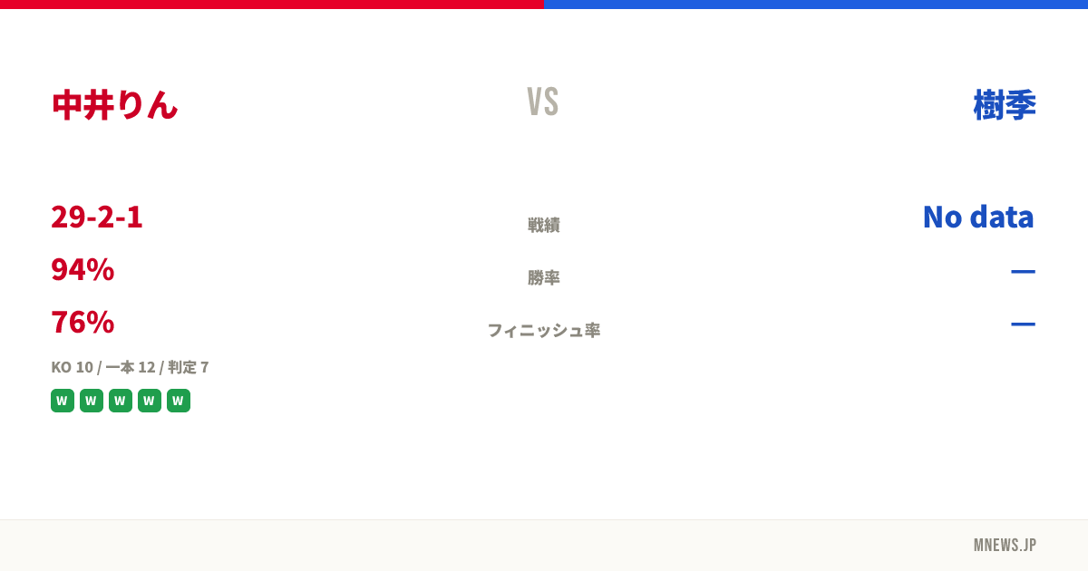 中井りん vs 樹季