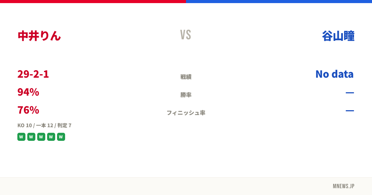 中井りん vs 谷山瞳