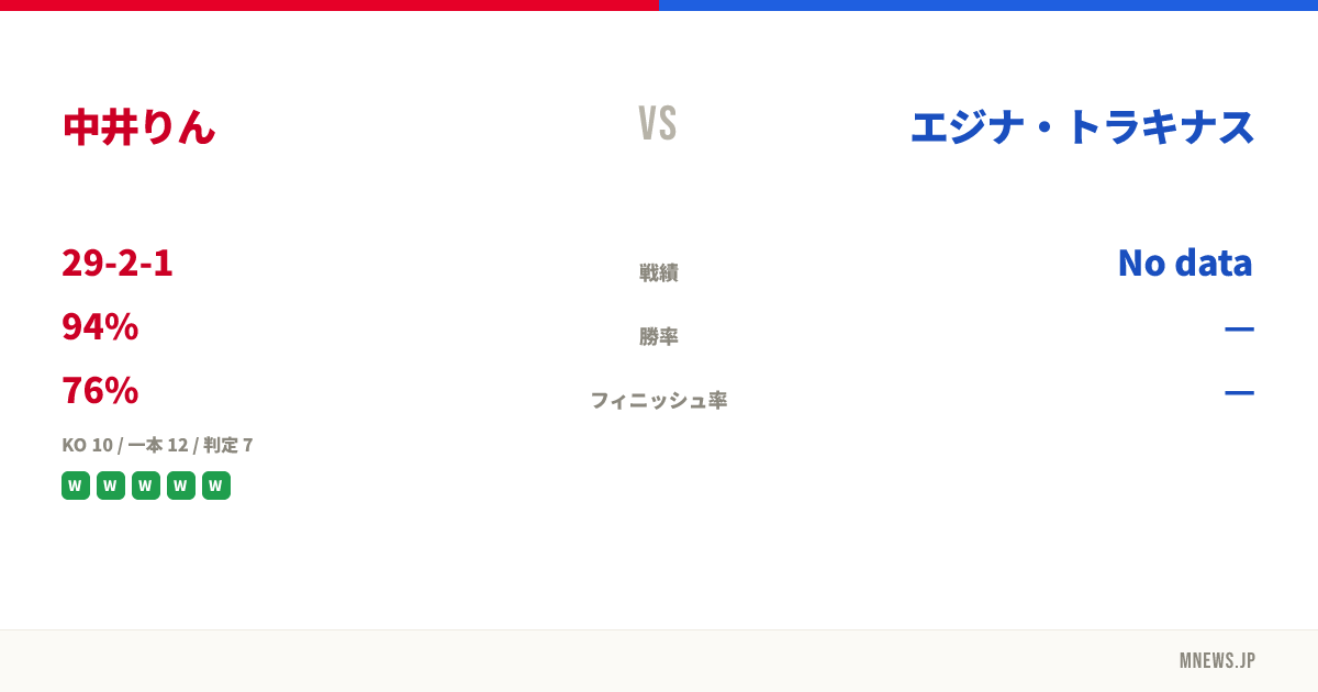 中井りん vs エジナ・トラキナス