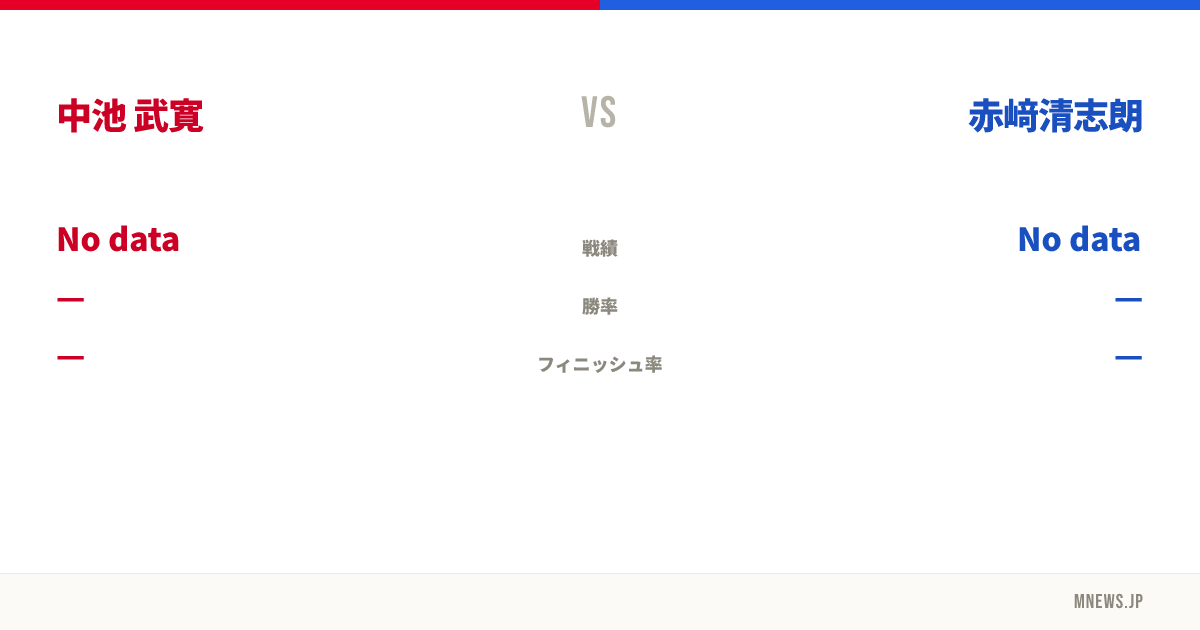 中池 武寛 vs 赤﨑清志朗