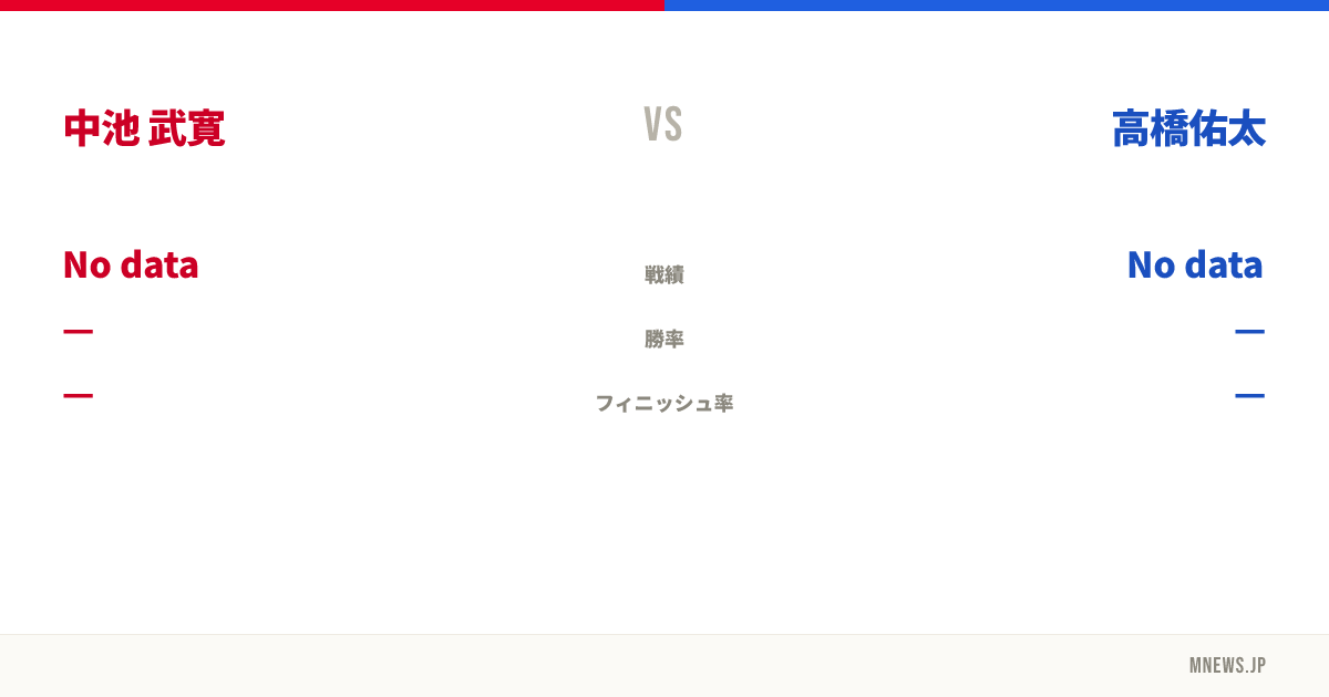 中池 武寛 vs 高橋佑太