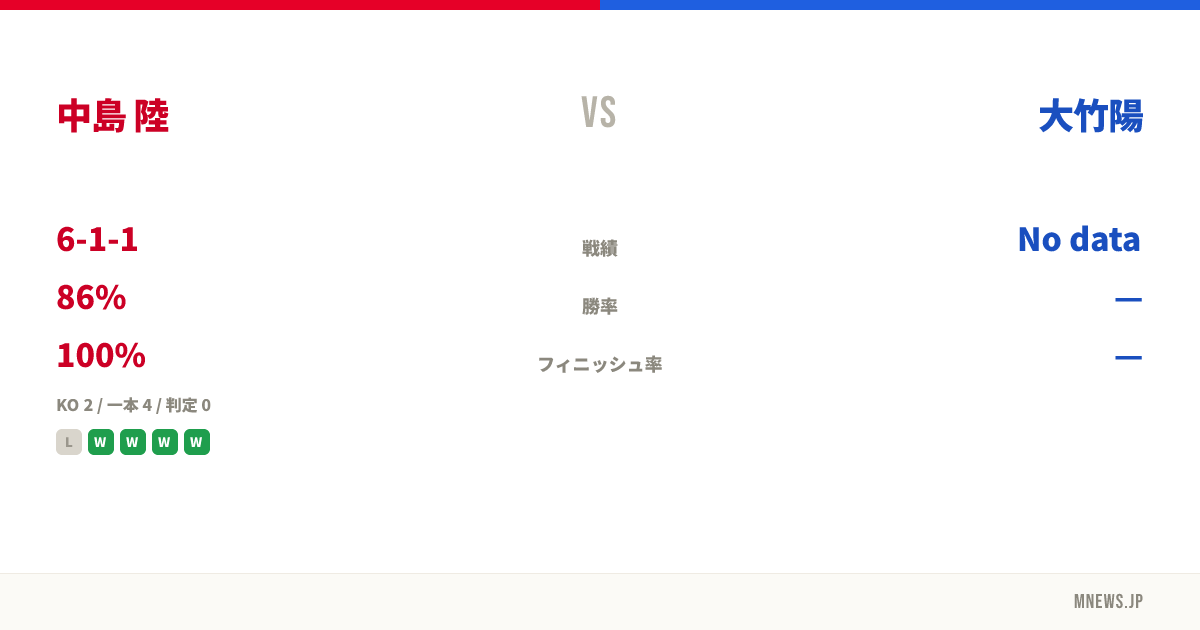 中島 陸 vs 大竹陽