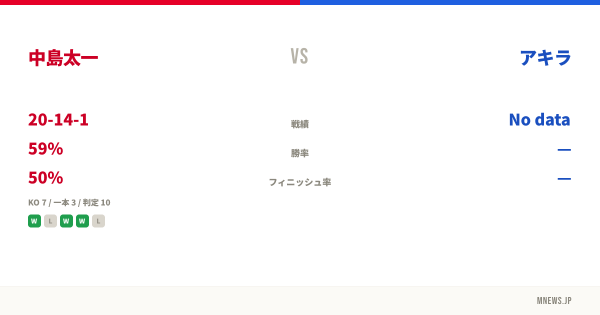 中島太一 vs アキラ