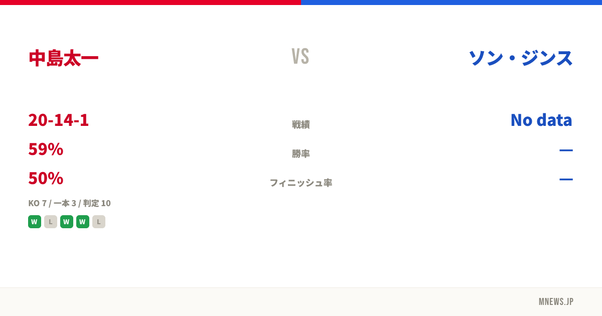 中島太一 vs ソン・ジンス