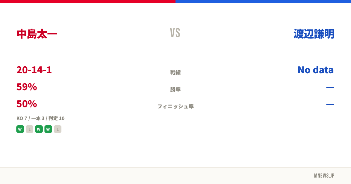 中島太一 vs 渡辺謙明