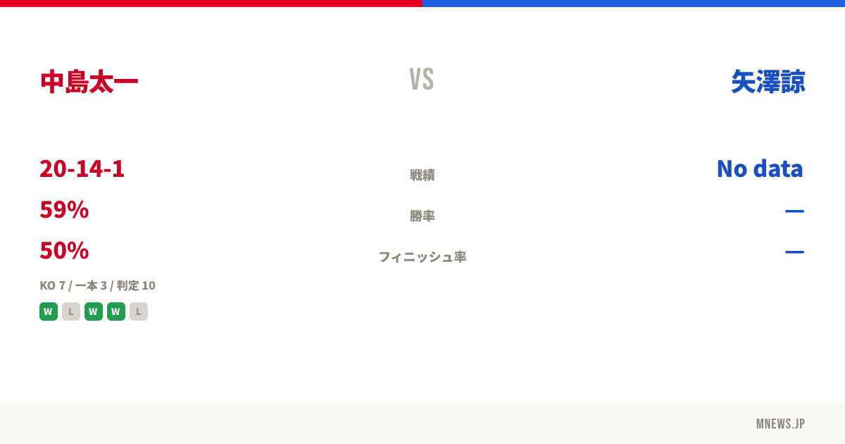 中島太一 vs 矢澤諒