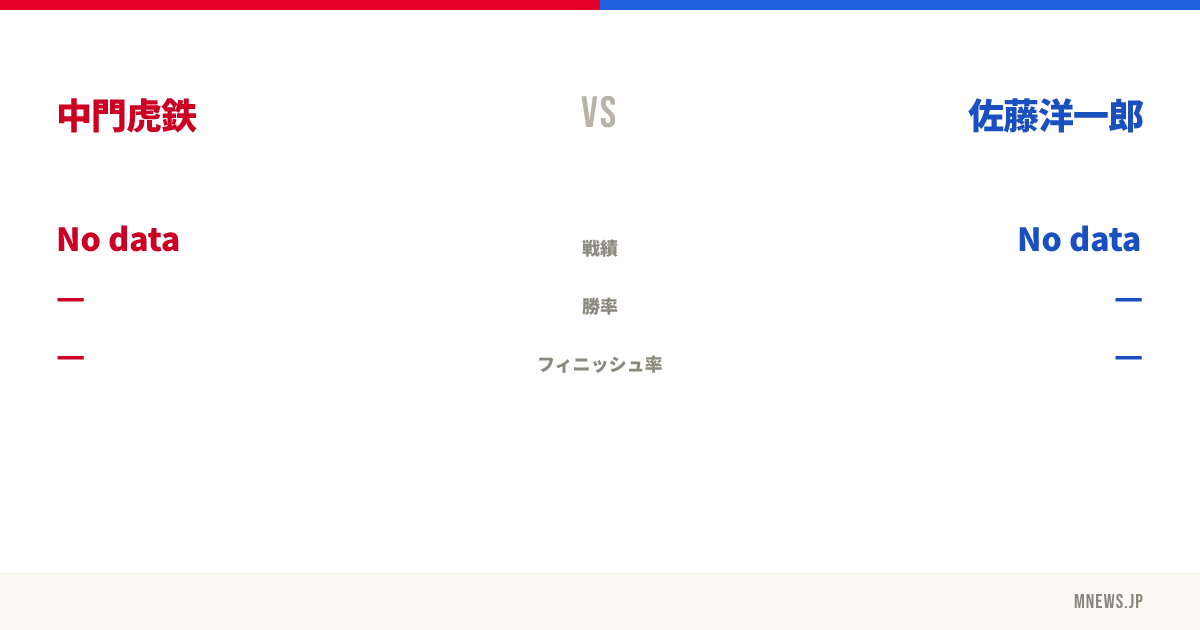 中門虎鉄 vs 佐藤洋一郎