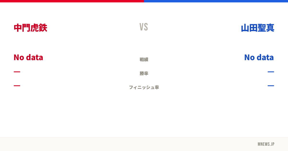 中門虎鉄 vs 山田聖真