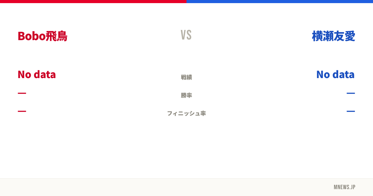 Bobo飛鳥 vs 横瀬友愛