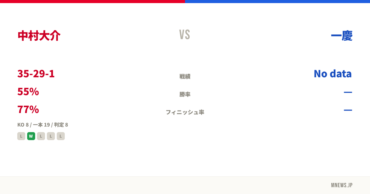 中村大介 vs 一慶