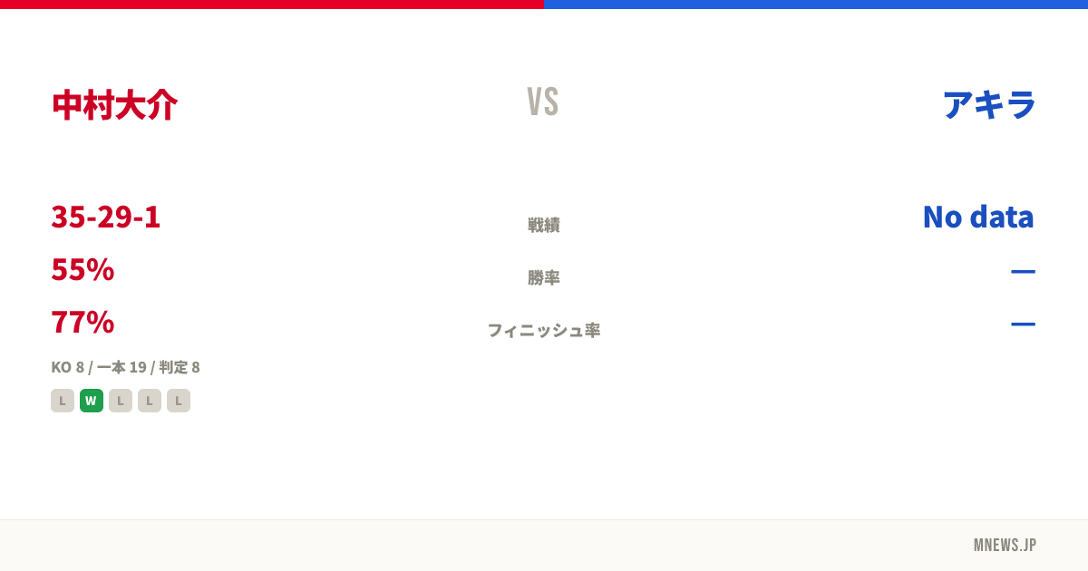 中村大介 vs アキラ