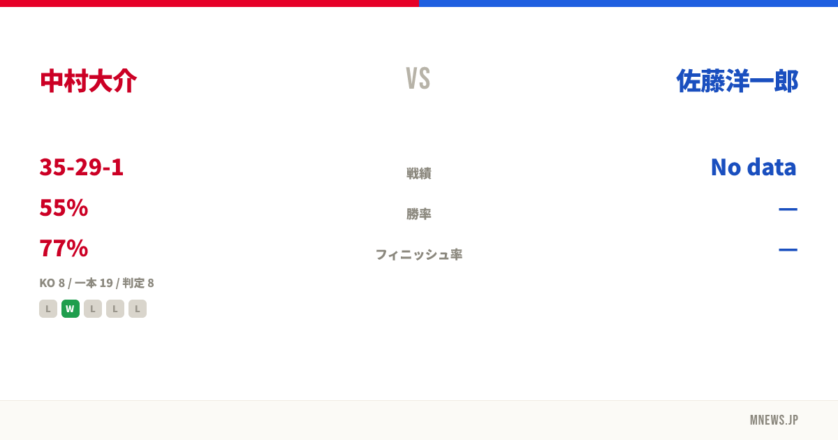 中村大介 vs 佐藤洋一郎