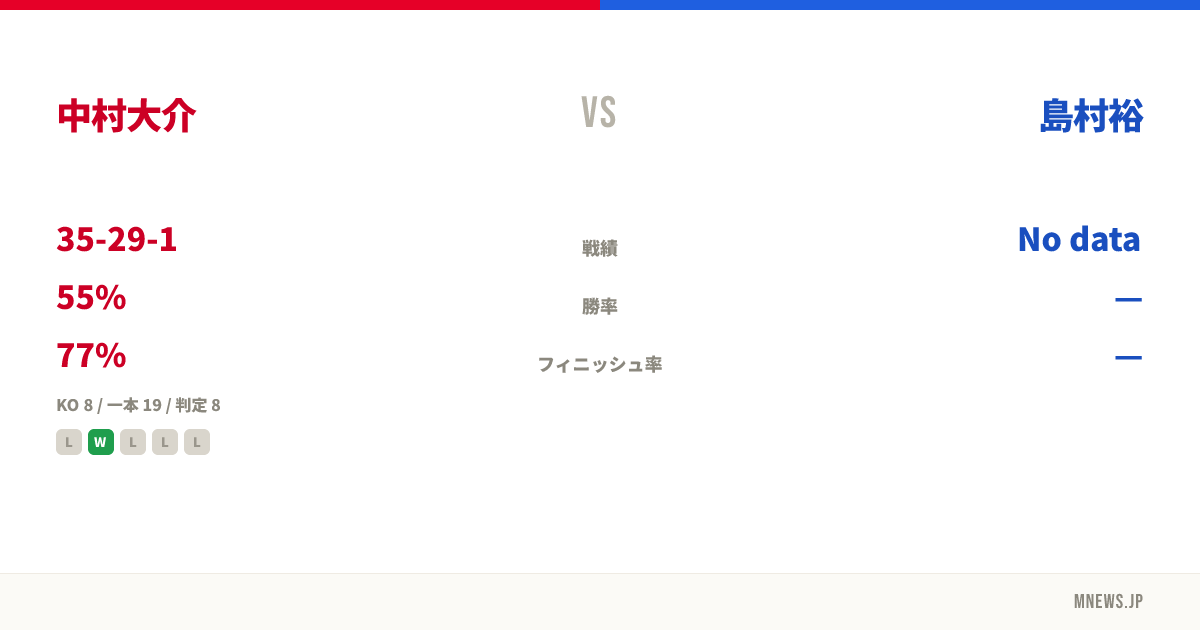 中村大介 vs 島村裕