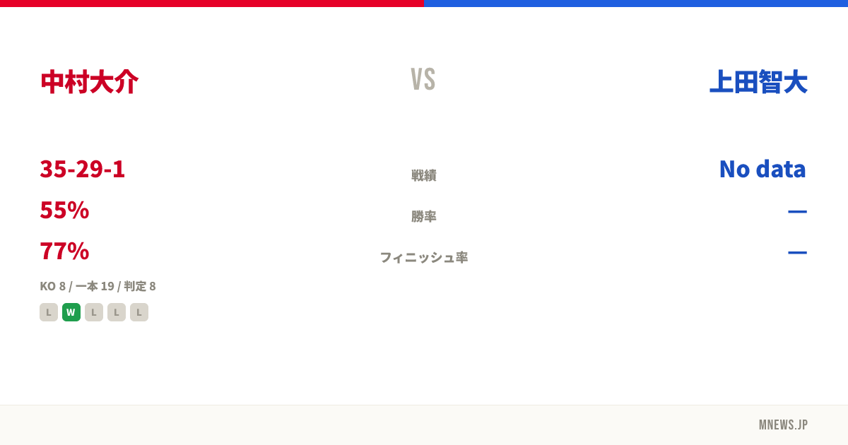 中村大介 vs 上田智大
