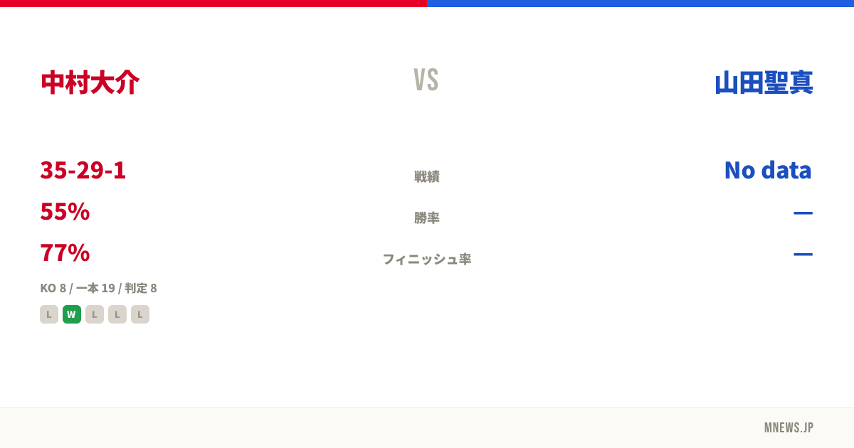 中村大介 vs 山田聖真