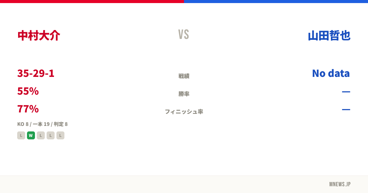 中村大介 vs 山田哲也