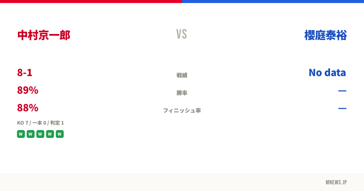 中村京一郎 vs 櫻庭泰裕