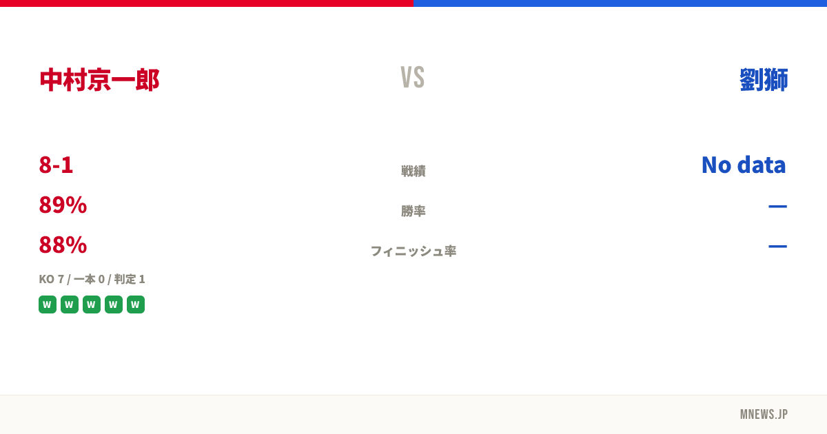 中村京一郎 vs 劉獅