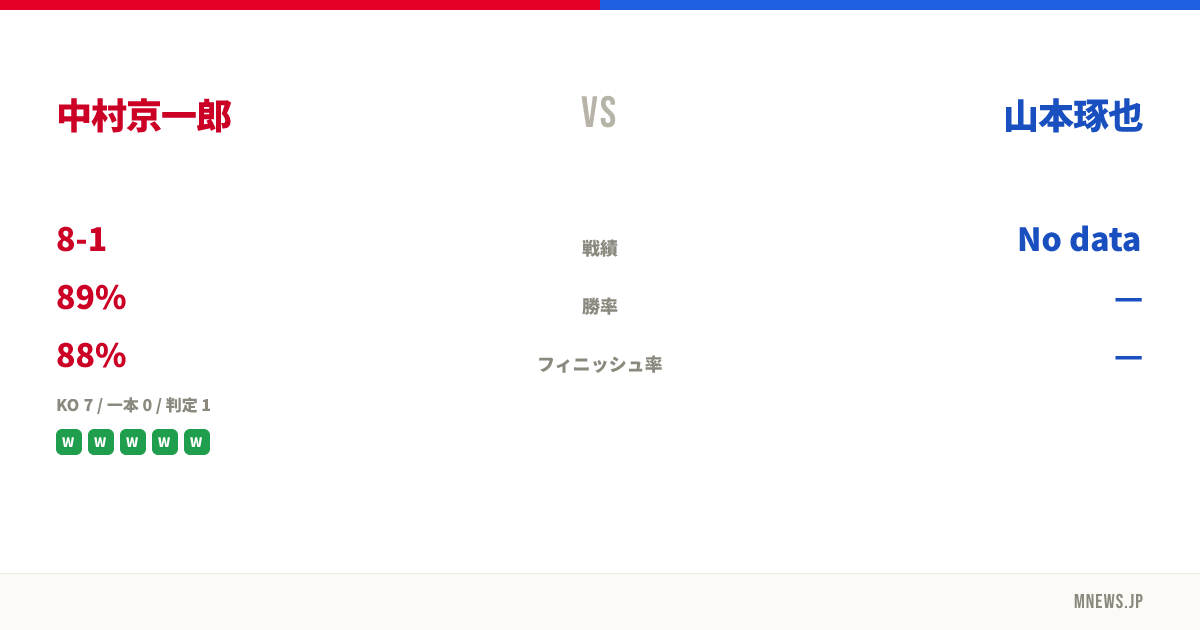 中村京一郎 vs 山本琢也