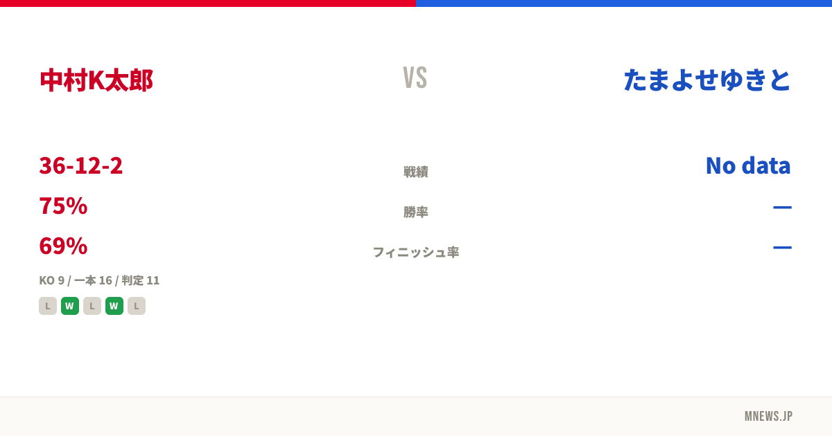 中村K太郎 vs たまよせゆきと