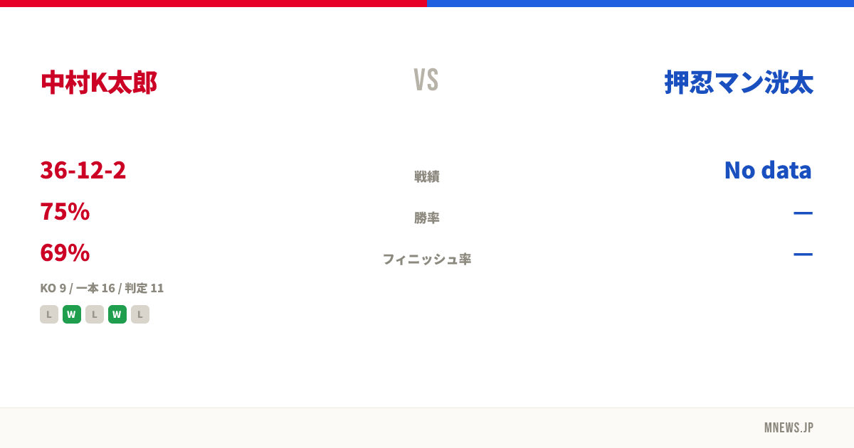 中村K太郎 vs 押忍マン洸太