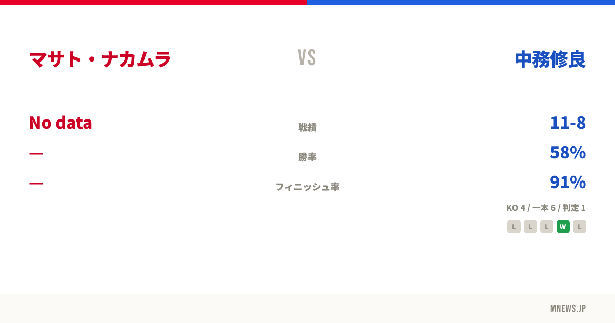マサト・ナカムラ vs 中務修良