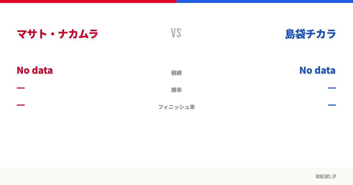 マサト・ナカムラ vs 島袋チカラ