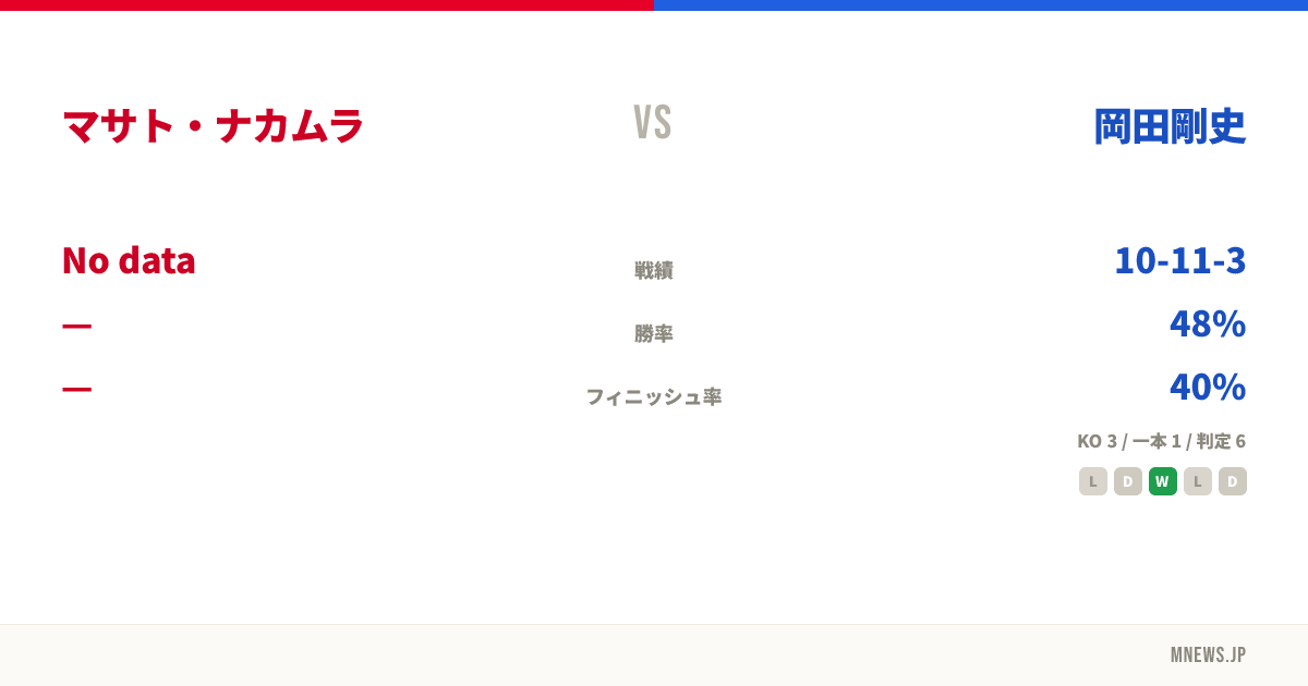 マサト・ナカムラ vs 岡田剛史