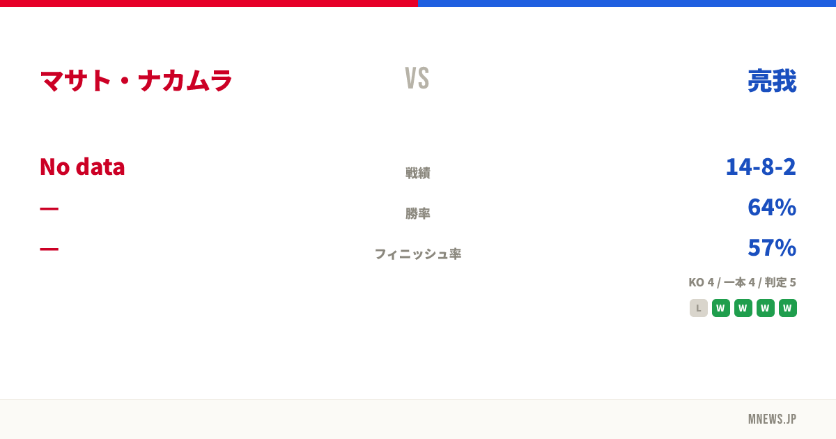 マサト・ナカムラ vs 亮我