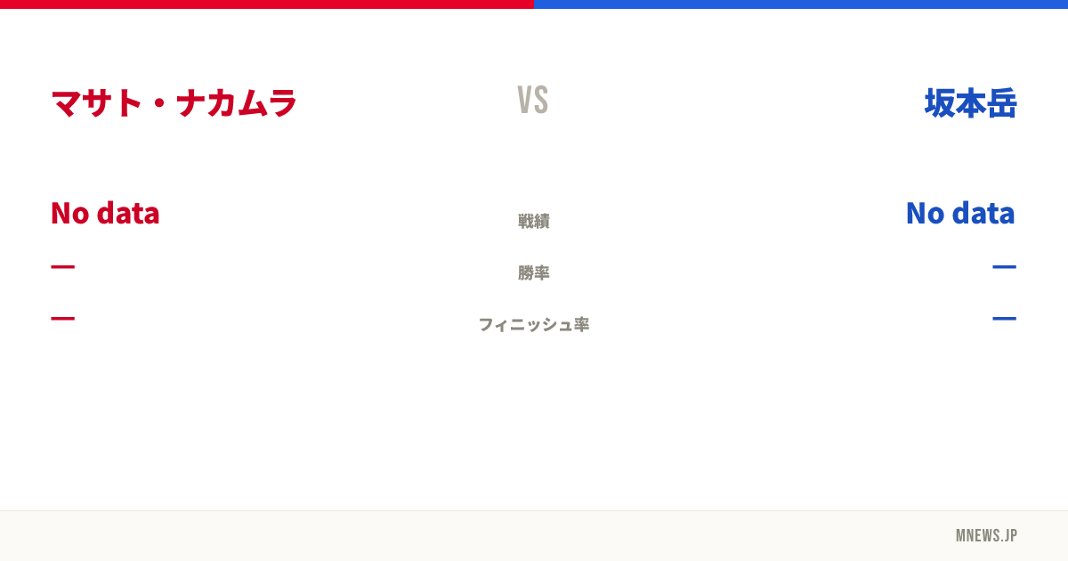 マサト・ナカムラ vs 坂本岳