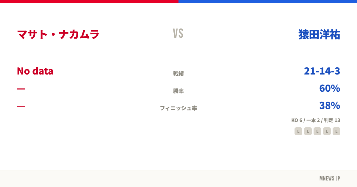 マサト・ナカムラ vs 猿田洋祐