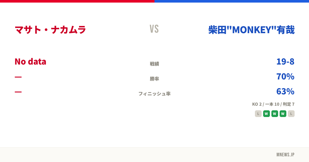 マサト・ナカムラ vs 柴田"MONKEY"有哉