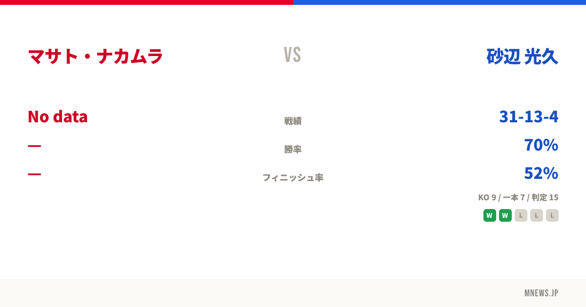 マサト・ナカムラ vs 砂辺 光久