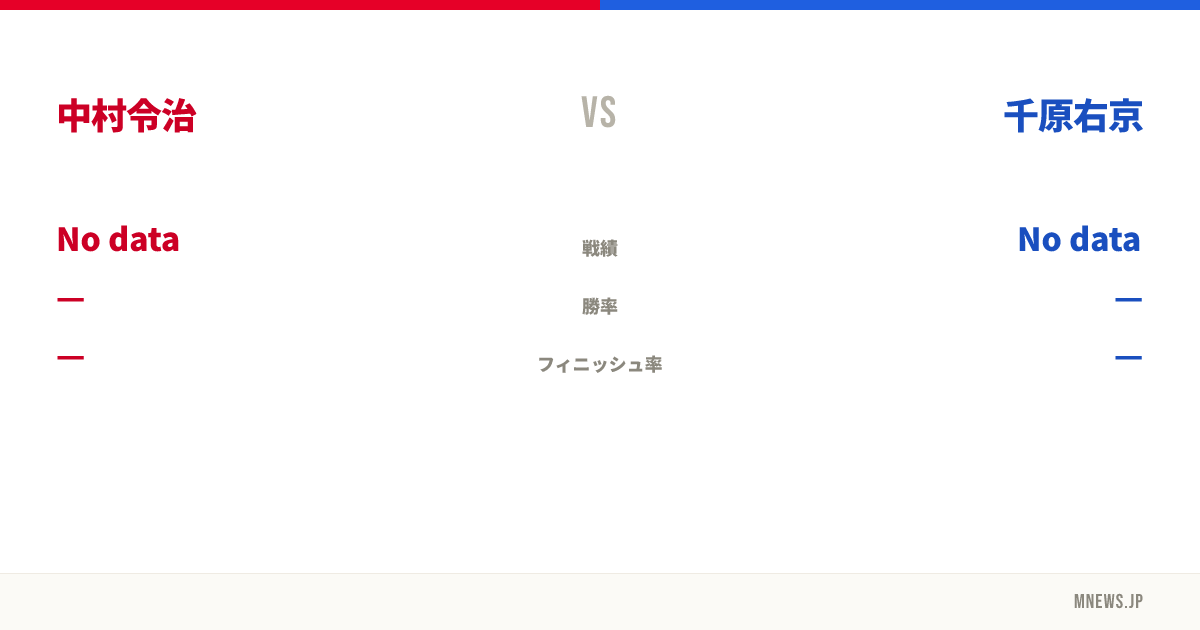 中村令治 vs 千原右京