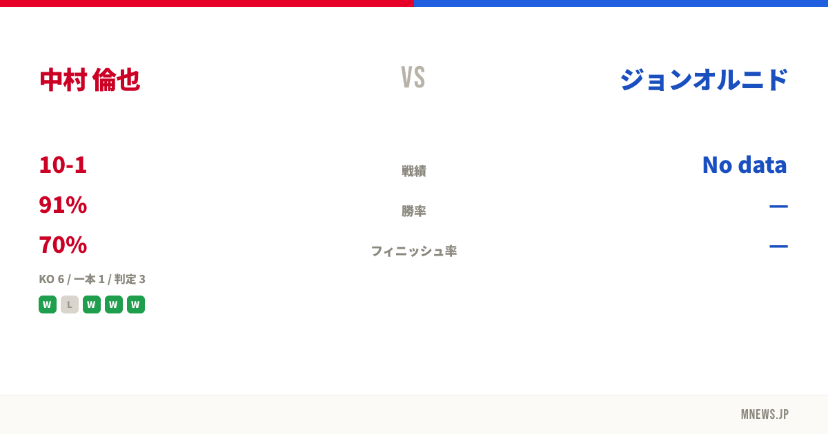 中村 倫也 vs ジョンオルニド