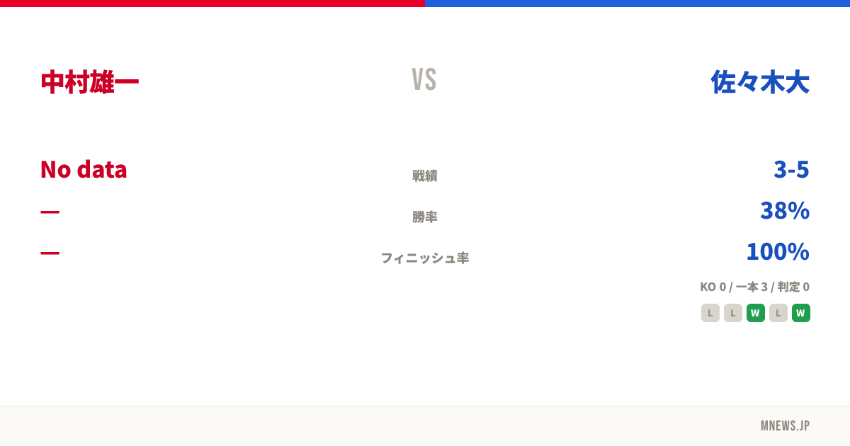 中村雄一 vs 佐々木大
